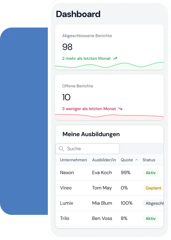 Dashboard Berichtsheft App Übersicht